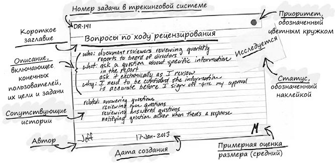 Пользовательские истории. Искусство гибкой разработки ПО