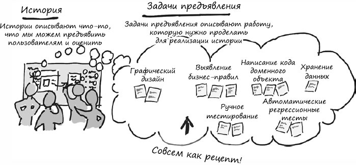 Пользовательские истории. Искусство гибкой разработки ПО