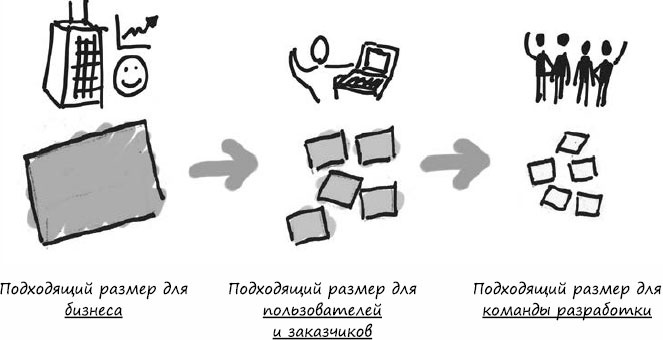 Пользовательские истории. Искусство гибкой разработки ПО