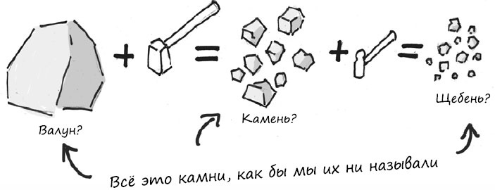 Пользовательские истории. Искусство гибкой разработки ПО