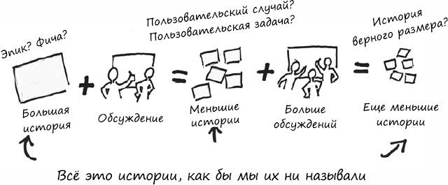 Пользовательские истории. Искусство гибкой разработки ПО