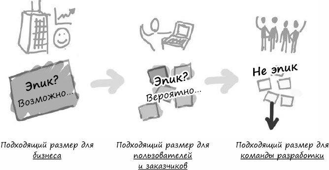 Пользовательские истории. Искусство гибкой разработки ПО