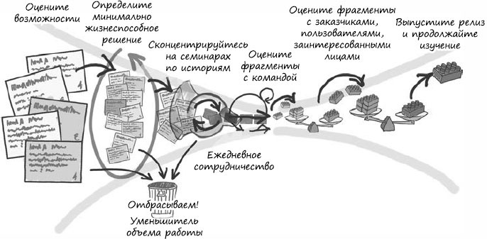 Пользовательские истории. Искусство гибкой разработки ПО