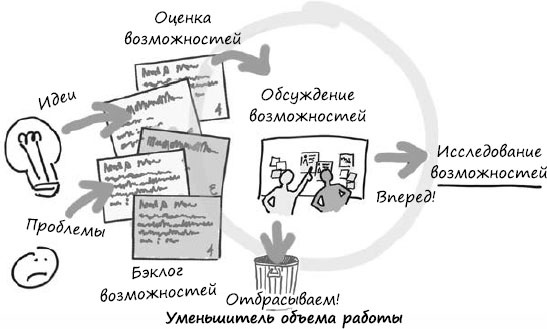 Пользовательские истории. Искусство гибкой разработки ПО