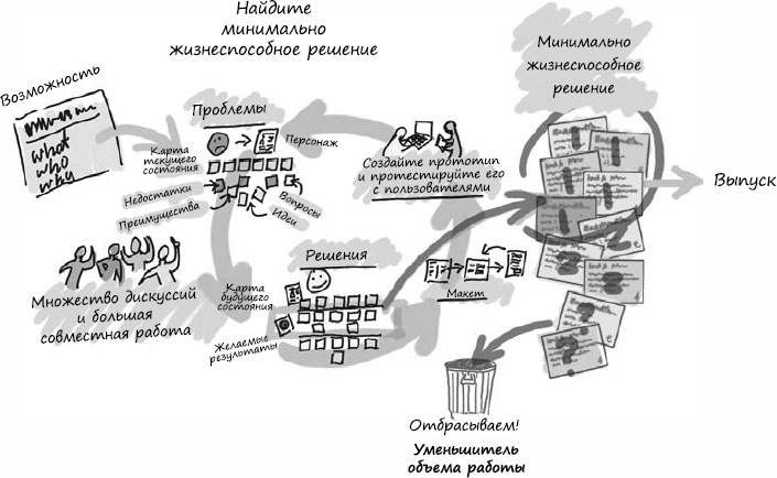 Пользовательские истории. Искусство гибкой разработки ПО