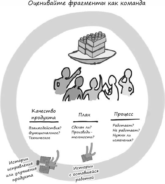 Пользовательские истории. Искусство гибкой разработки ПО