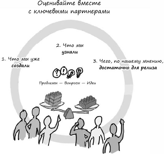 Пользовательские истории. Искусство гибкой разработки ПО