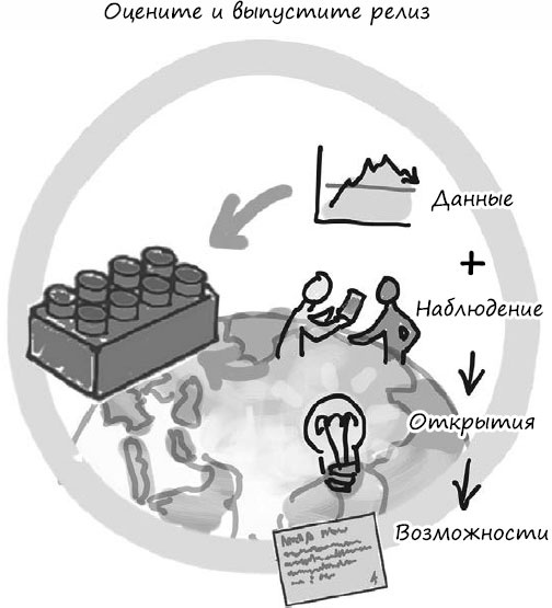 Пользовательские истории. Искусство гибкой разработки ПО