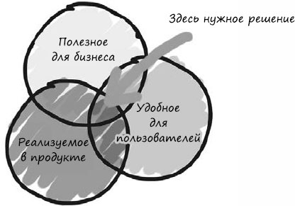 Пользовательские истории. Искусство гибкой разработки ПО