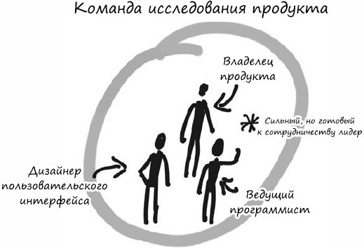 Пользовательские истории. Искусство гибкой разработки ПО