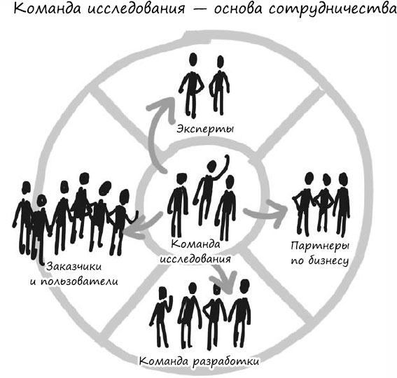 Пользовательские истории. Искусство гибкой разработки ПО