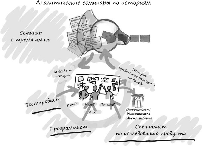 Пользовательские истории. Искусство гибкой разработки ПО