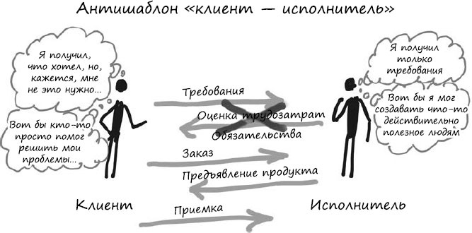 Пользовательские истории. Искусство гибкой разработки ПО