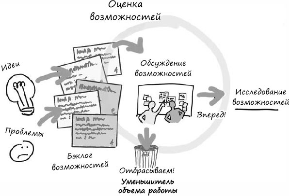 Пользовательские истории. Искусство гибкой разработки ПО