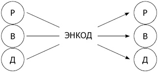 Энкоды: Как договориться с кем угодно и о чем угодно