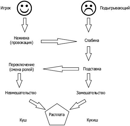 Энкоды: Как договориться с кем угодно и о чем угодно