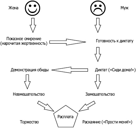 Энкоды: Как договориться с кем угодно и о чем угодно