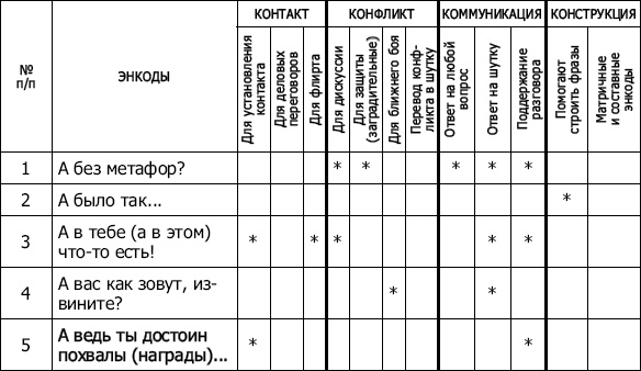 Энкоды: Как договориться с кем угодно и о чем угодно