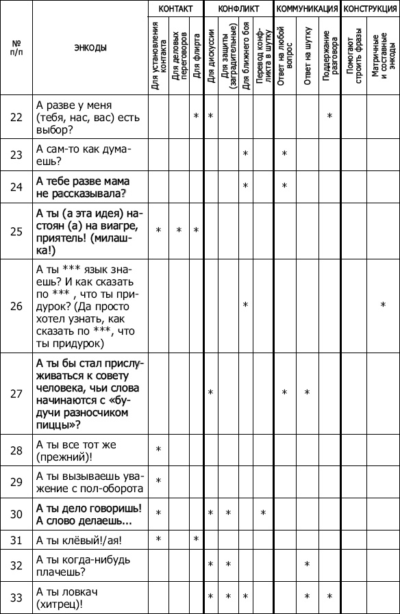 Энкоды: Как договориться с кем угодно и о чем угодно