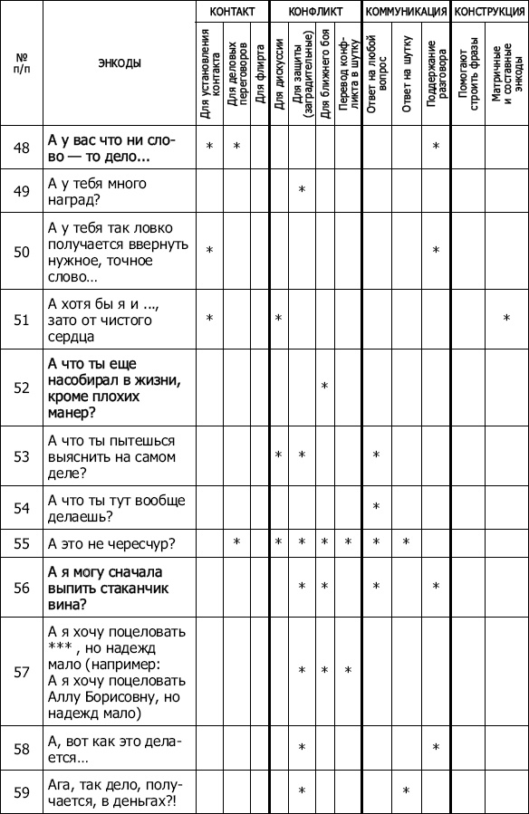 Энкоды: Как договориться с кем угодно и о чем угодно