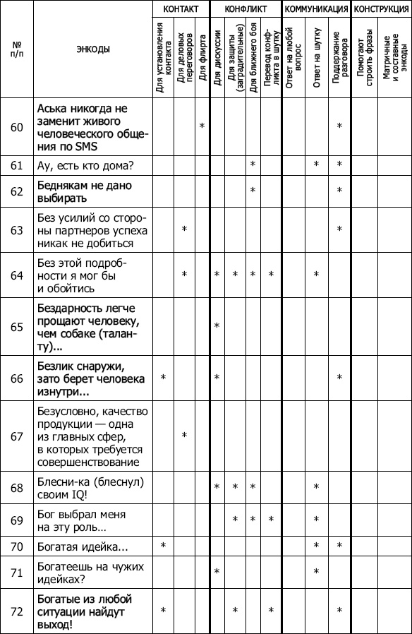 Энкоды: Как договориться с кем угодно и о чем угодно