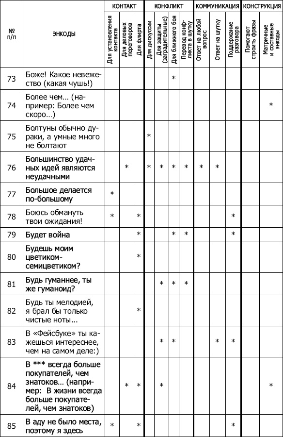 Энкоды: Как договориться с кем угодно и о чем угодно