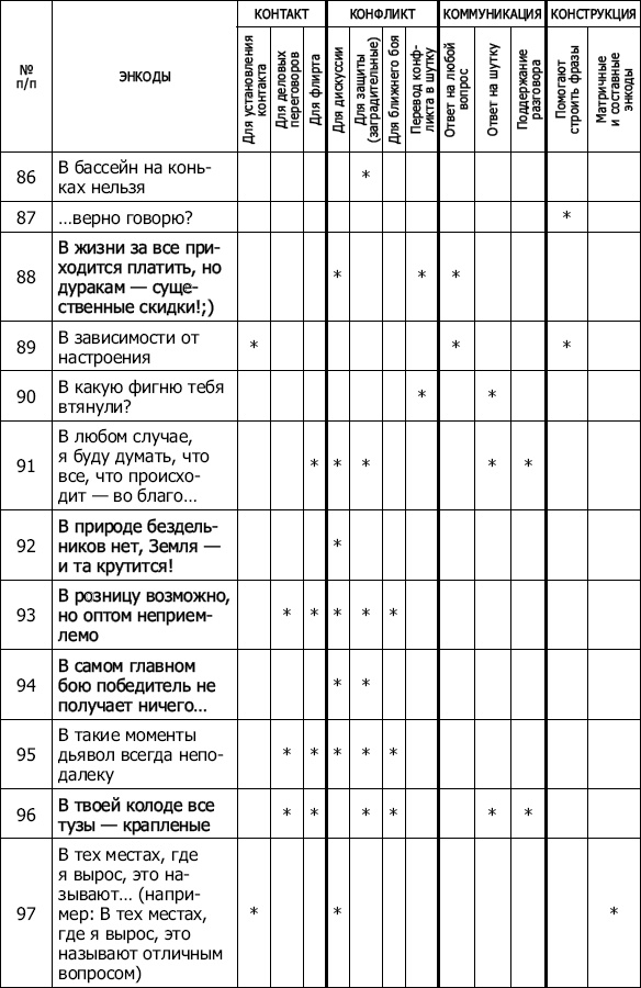 Энкоды: Как договориться с кем угодно и о чем угодно