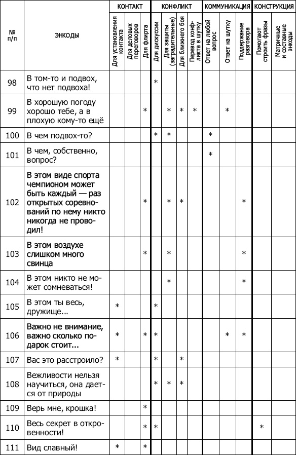 Энкоды: Как договориться с кем угодно и о чем угодно