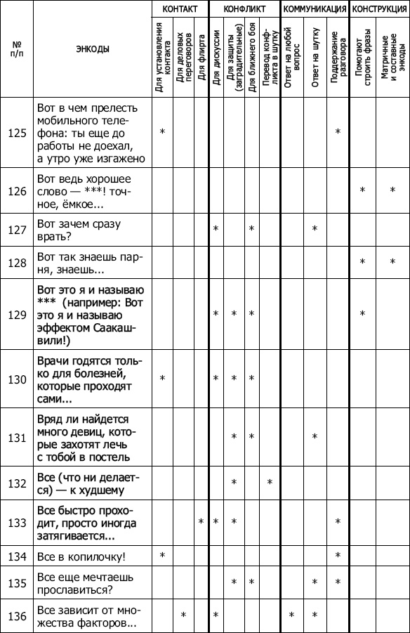 Энкоды: Как договориться с кем угодно и о чем угодно