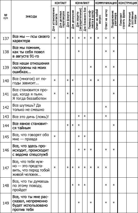 Энкоды: Как договориться с кем угодно и о чем угодно