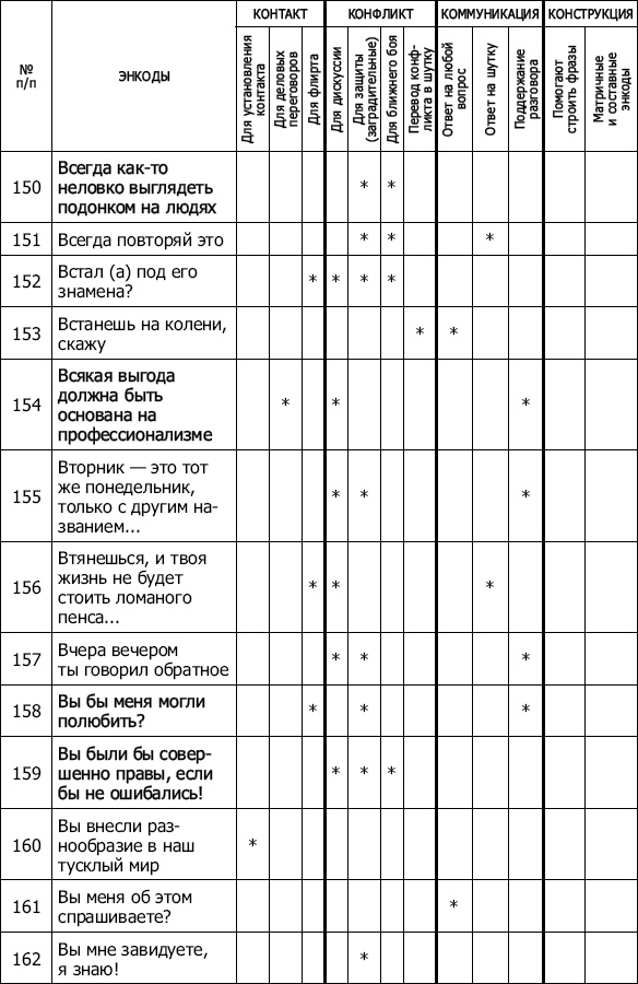 Энкоды: Как договориться с кем угодно и о чем угодно