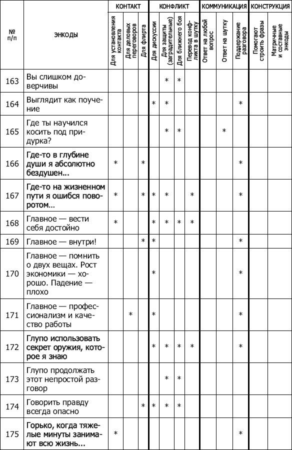 Энкоды: Как договориться с кем угодно и о чем угодно