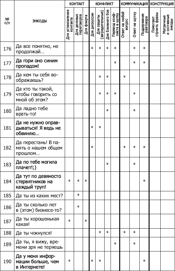 Энкоды: Как договориться с кем угодно и о чем угодно