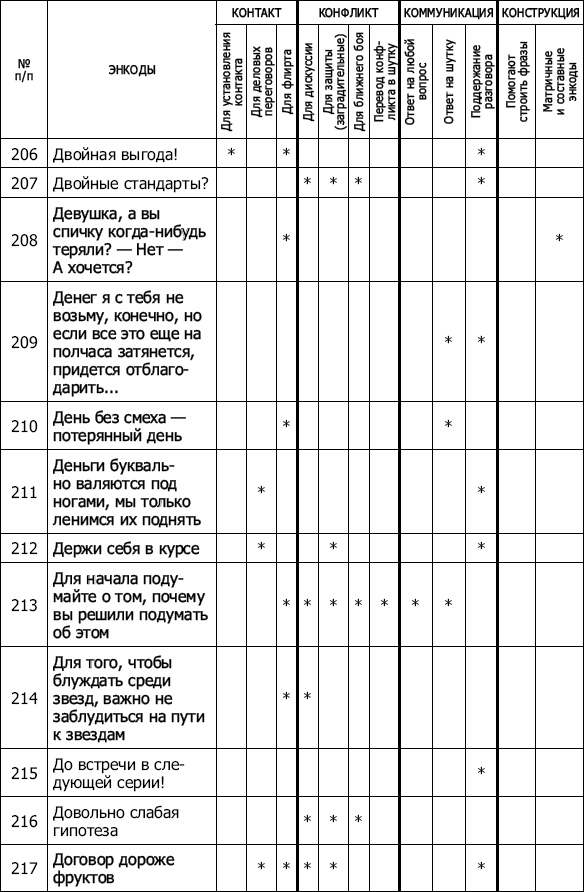 Энкоды: Как договориться с кем угодно и о чем угодно