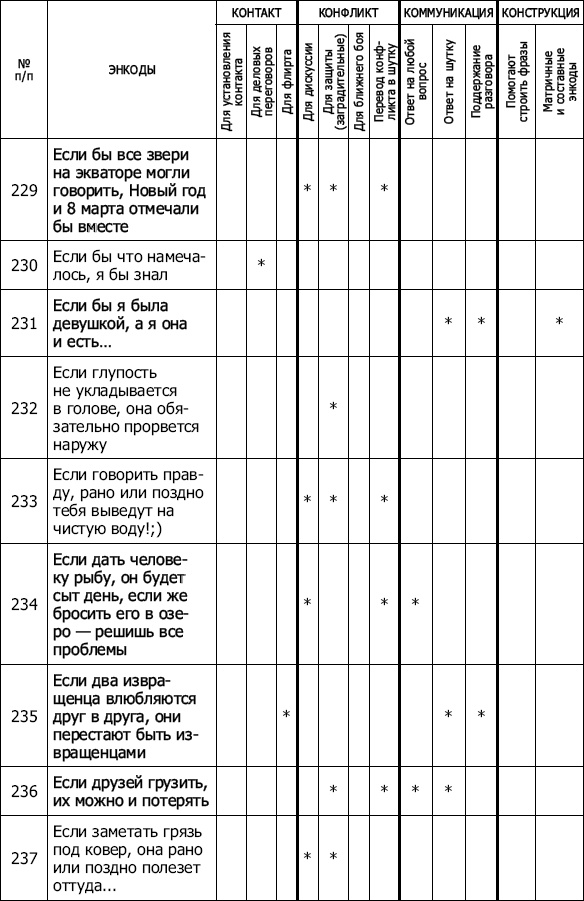 Энкоды: Как договориться с кем угодно и о чем угодно