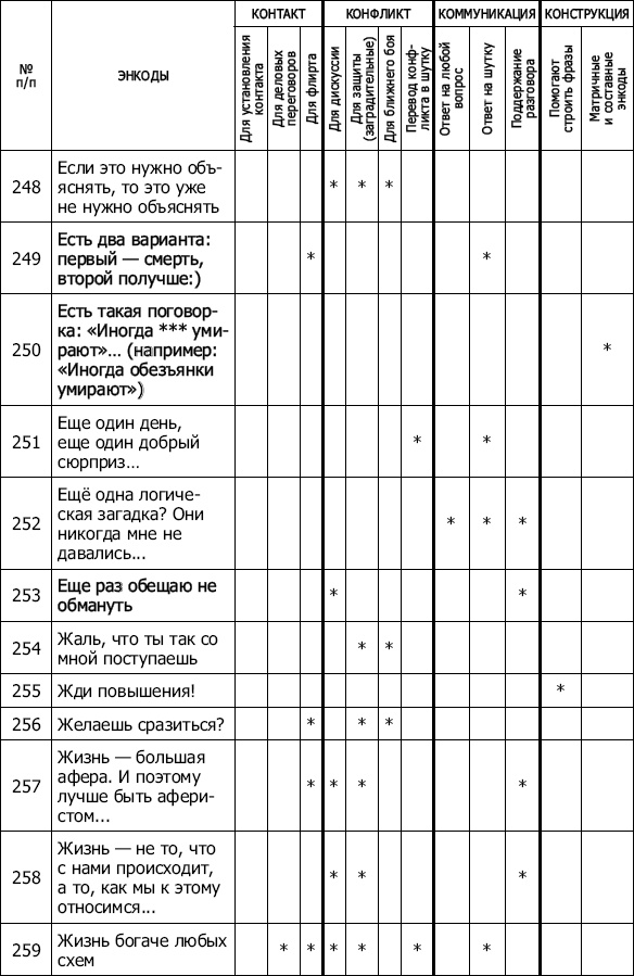 Энкоды: Как договориться с кем угодно и о чем угодно