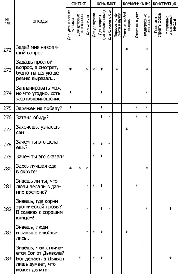 Энкоды: Как договориться с кем угодно и о чем угодно