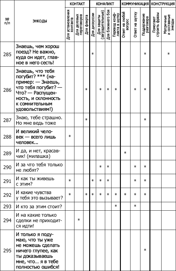 Энкоды: Как договориться с кем угодно и о чем угодно