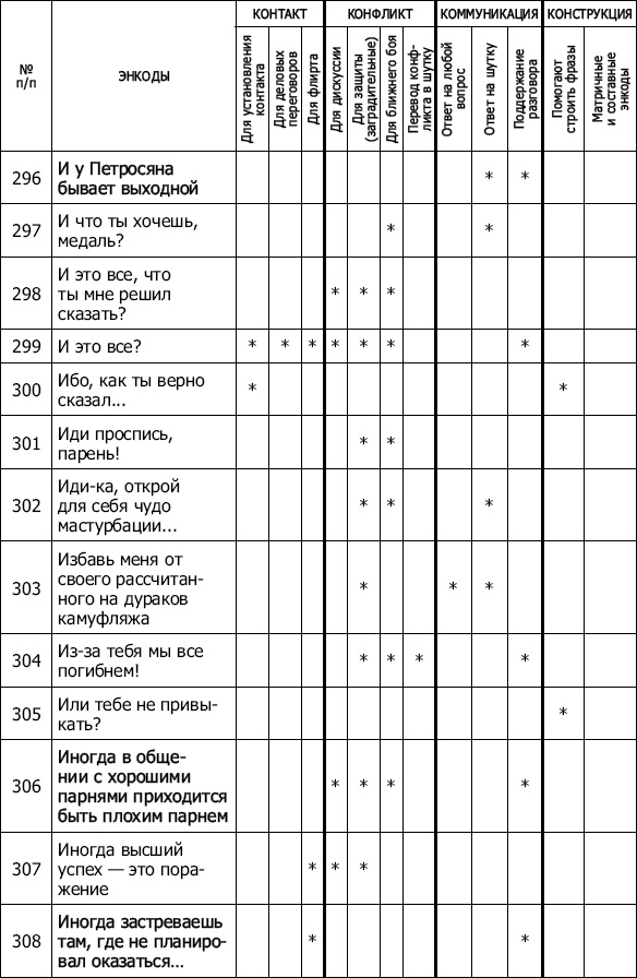 Энкоды: Как договориться с кем угодно и о чем угодно