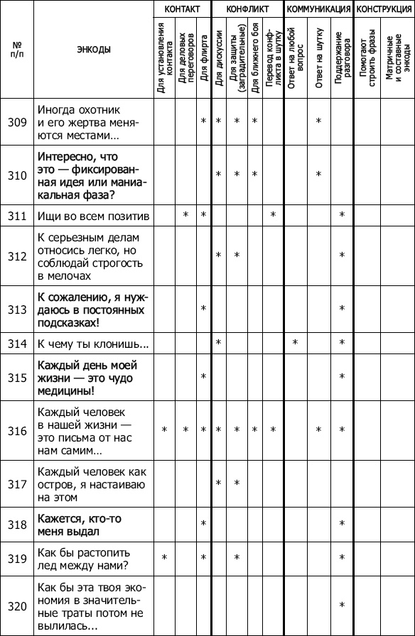 Энкоды: Как договориться с кем угодно и о чем угодно