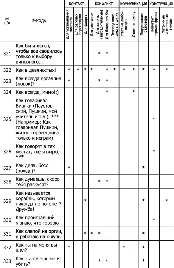 Энкоды: Как договориться с кем угодно и о чем угодно