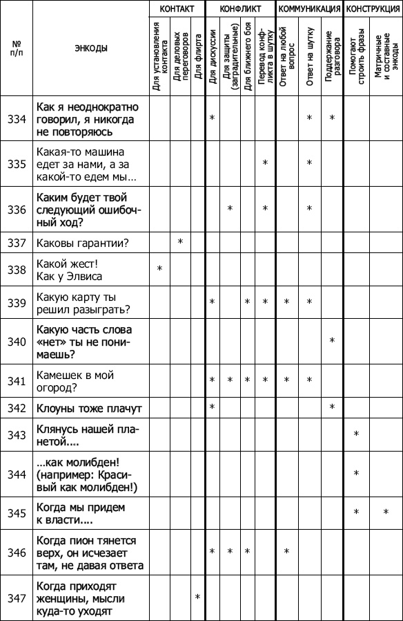 Энкоды: Как договориться с кем угодно и о чем угодно