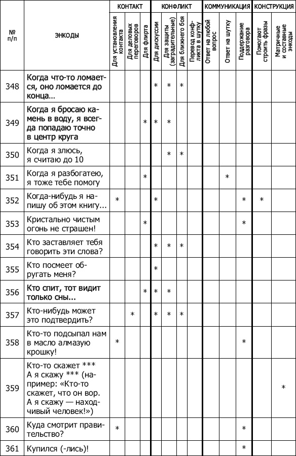 Энкоды: Как договориться с кем угодно и о чем угодно