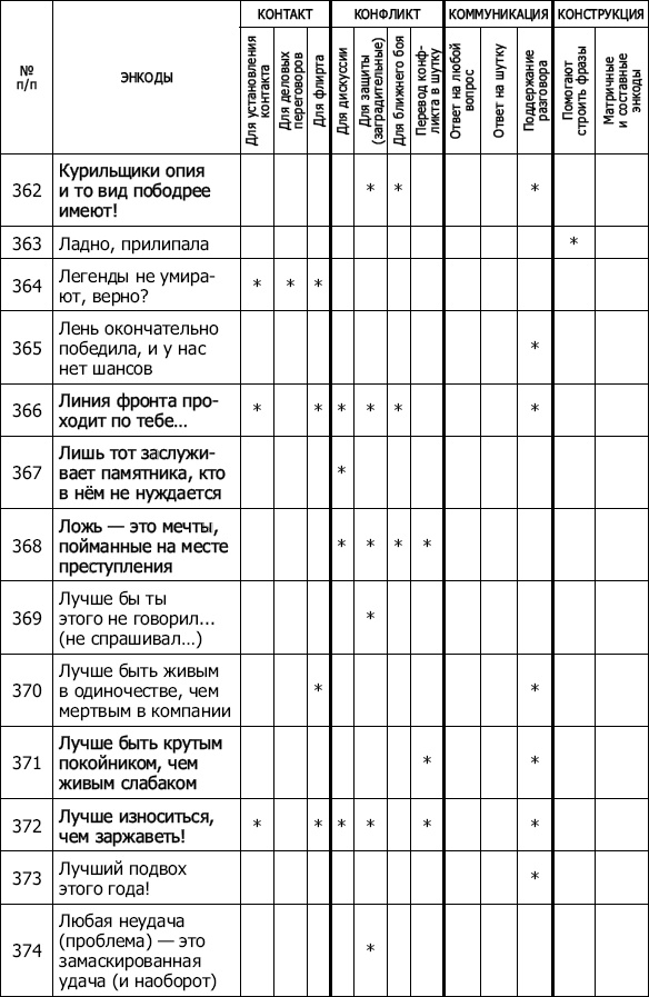 Энкоды: Как договориться с кем угодно и о чем угодно