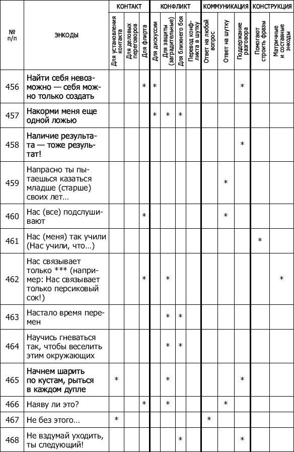 Энкоды: Как договориться с кем угодно и о чем угодно