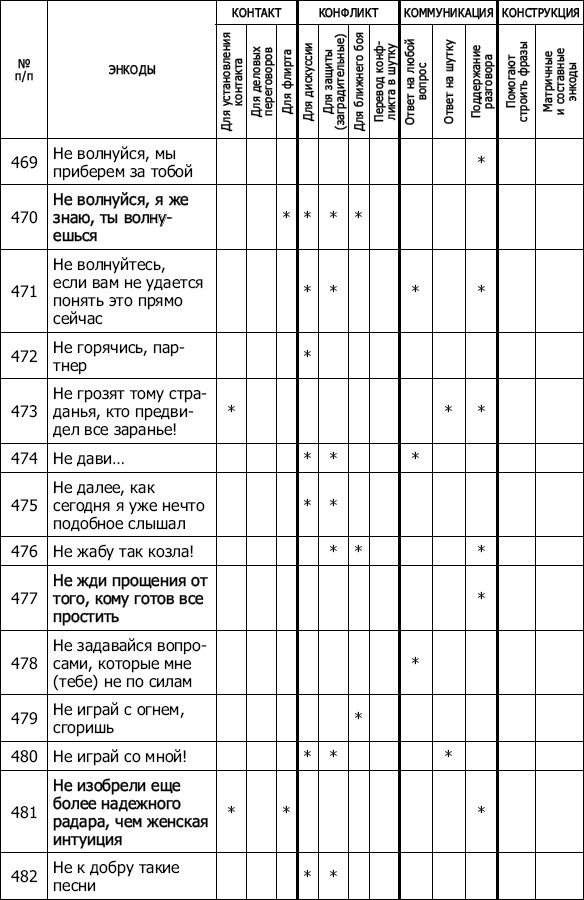 Энкоды: Как договориться с кем угодно и о чем угодно