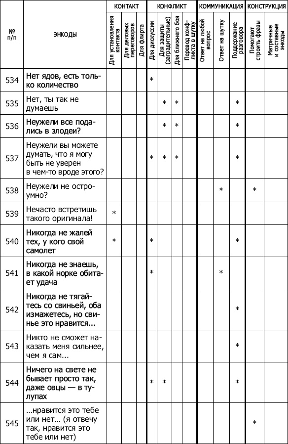 Энкоды: Как договориться с кем угодно и о чем угодно