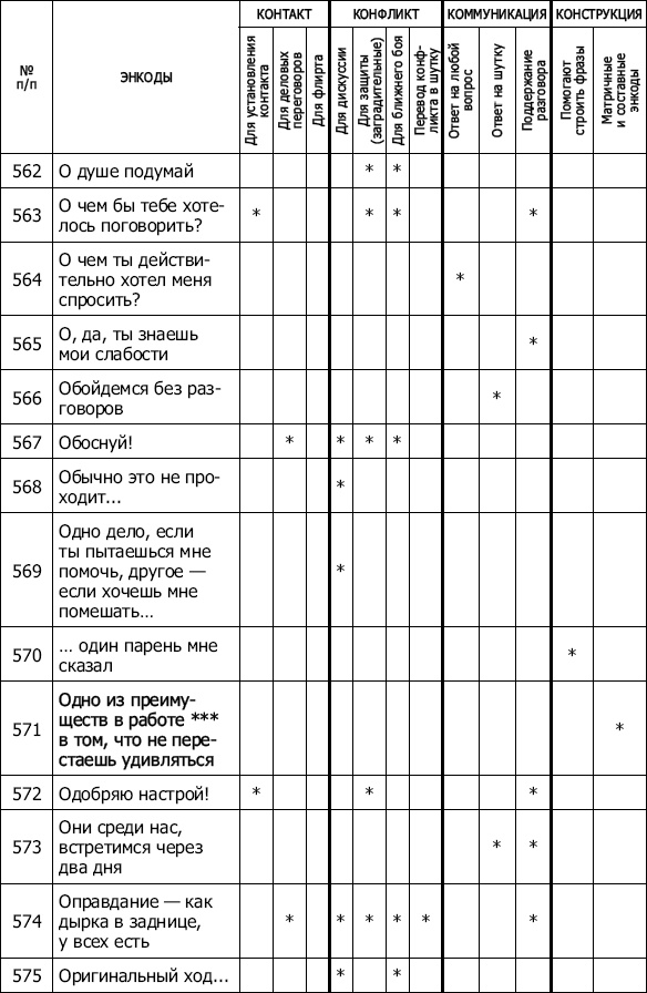 Энкоды: Как договориться с кем угодно и о чем угодно