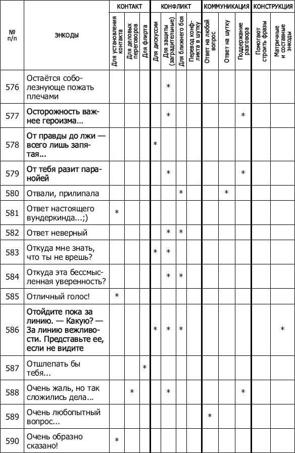 Энкоды: Как договориться с кем угодно и о чем угодно