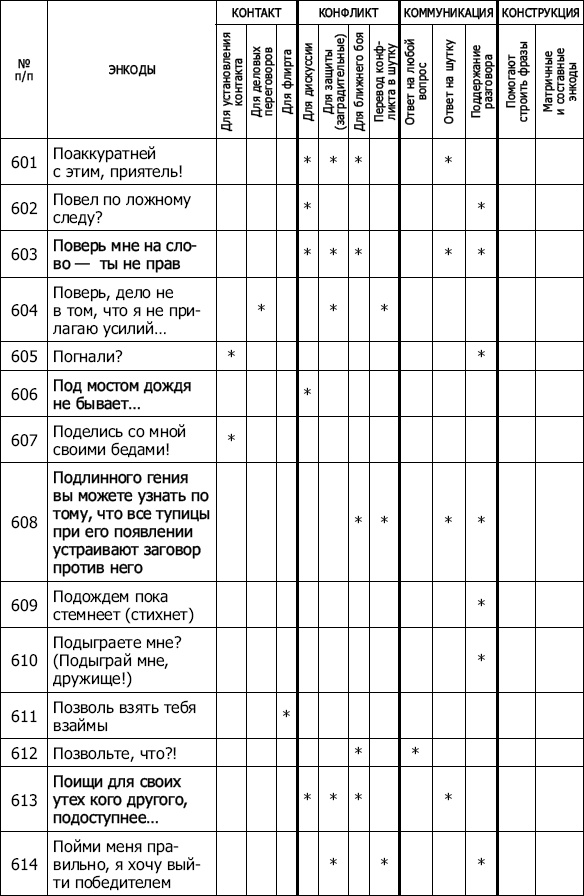 Энкоды: Как договориться с кем угодно и о чем угодно